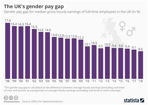 gender pay gap stats uk